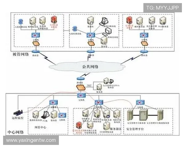 亚星官方网络平台安全保障措施详解，保障玩家账号信息安全的实用技巧